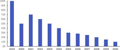 Carbon footprint and emission reduction potential of the artwork auction market